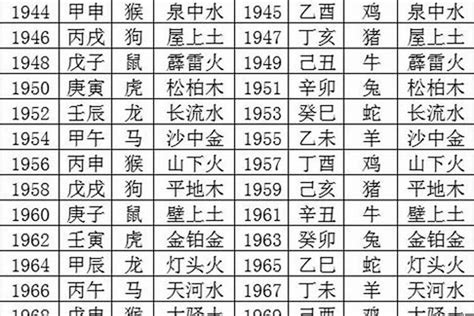 1969年五行缺什么|1969年6月20日出生的人五行缺什么？